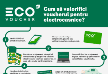 Programul de Vouchere pentru Electrocasnice. Cum să valorifici voucherul pentru electrocasnice?