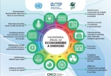 CALENDARUL ANUAL DE ECONOMISIRE A ENERGIEI