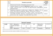 Surse alocate de Guvernul RM pentru infrastructura rutieră, raionul Cantemir.